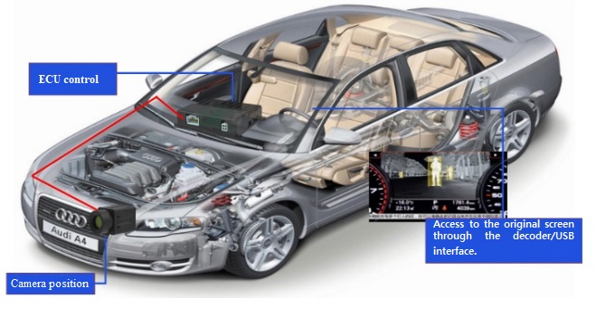 Enhance Car Safety with Thermal Cameras Enhance Car Safety with Thermal Cameras